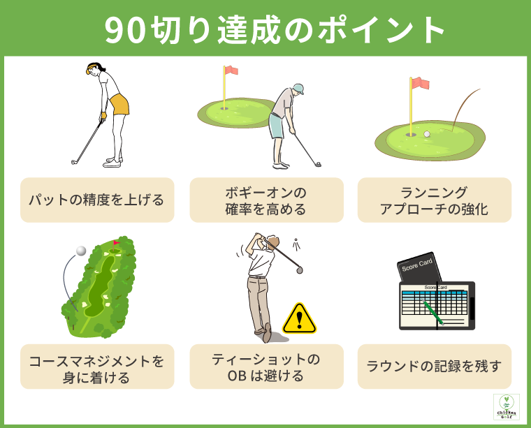 ゴルフで90切りを達成するためのポイント