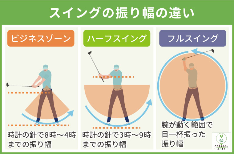 スイングの振り幅の違い