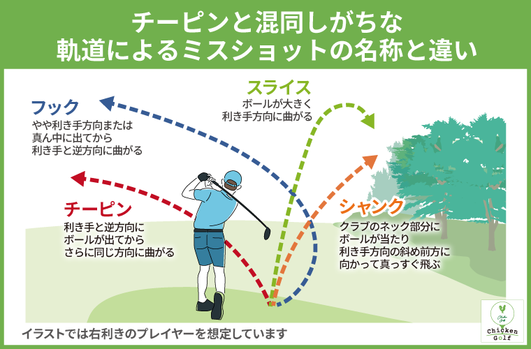 チーピンと混同しがちな軌道によるミスショットの名称と違い