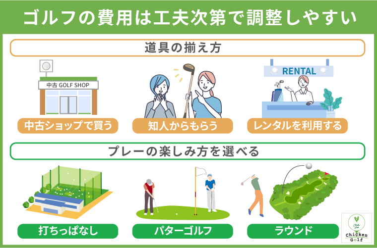 【ゴルフをお金をかけてもおすすめする理由】自分次第でかけるお金は調整しやすい