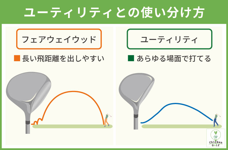 ユーティリティとの使い分け方