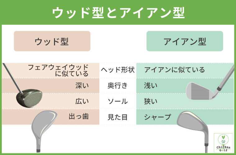 ユーティリティ（UT）の特徴