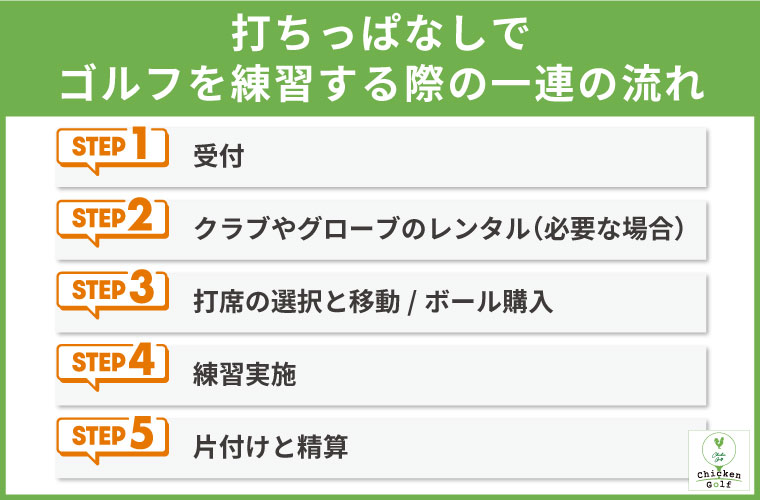 練習場に到着してから帰宅するまでの一連の流れ