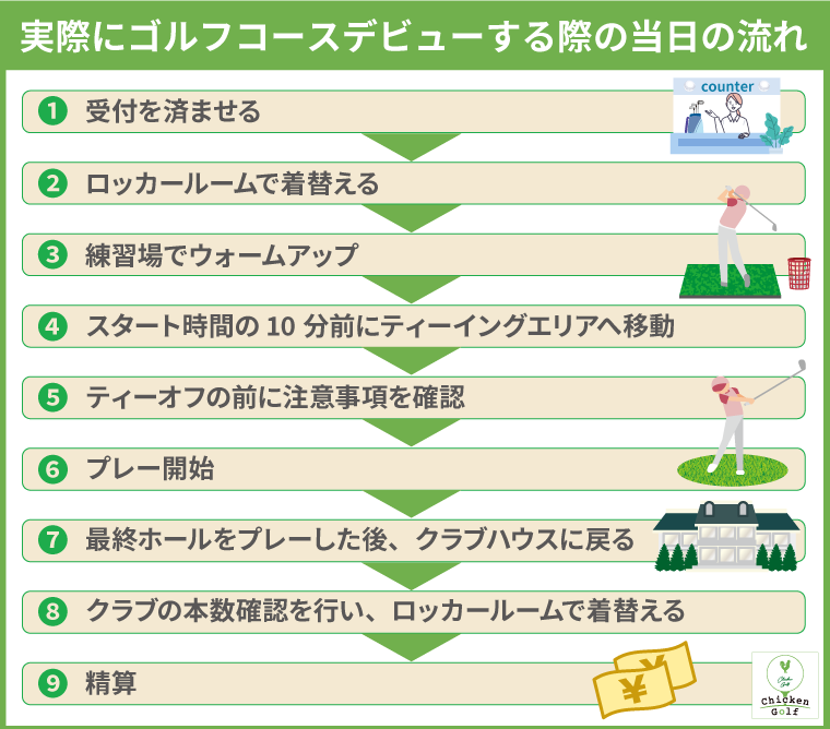 ゴルフのコースデビュー完全ガイド！初心者が抑えたいスキル・マナー 