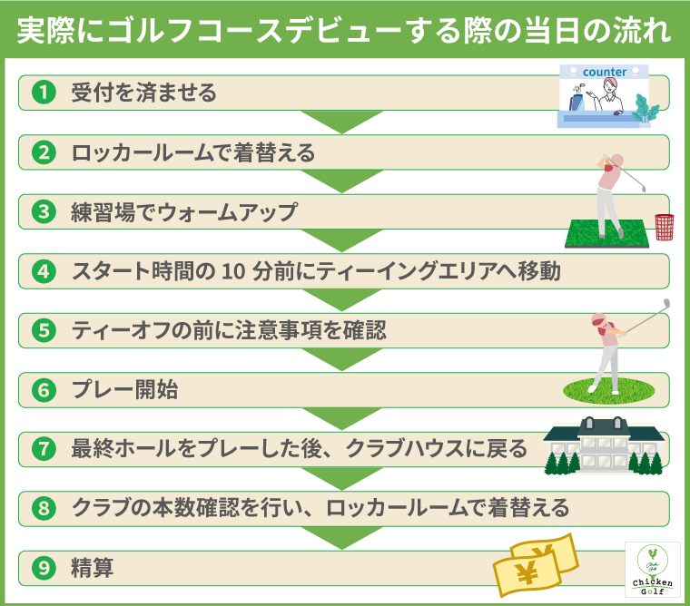 実際にゴルフコースデビューする際の当日の流れ